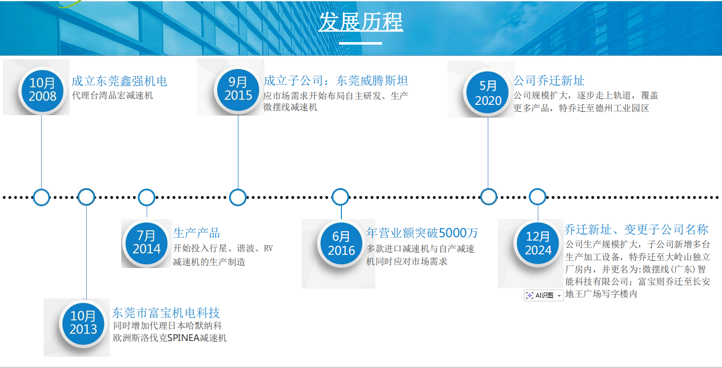 发展历程.png